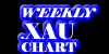 The Weekly XAU Chart View